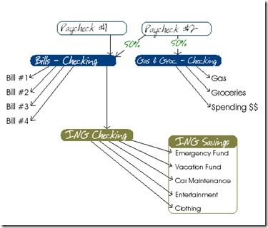 accounts diagram2