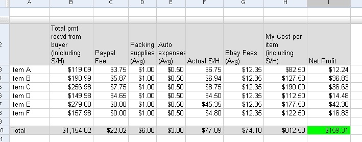 Ebay business profitablitity