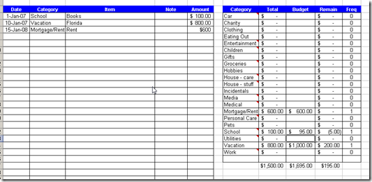 Household budget template