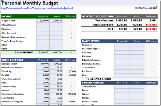 personal budget planner. Personal Budget monthly