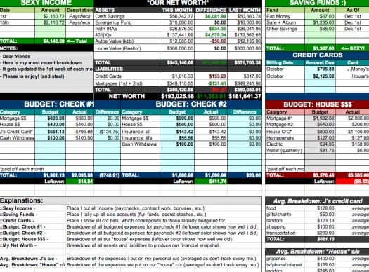 financial snapshot and budgeting spreadsheet