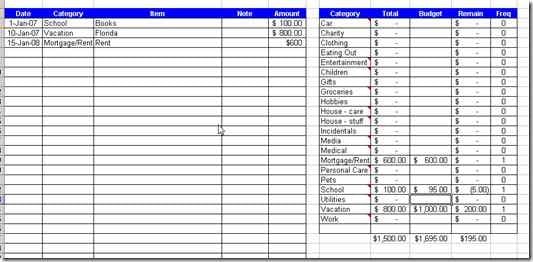 budget template mannerism