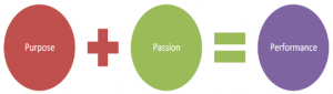passion-purpose-performance